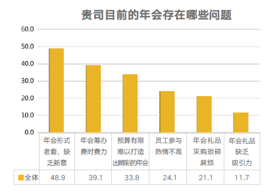 投资者关系路演